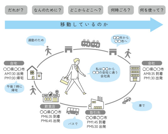イメージ図