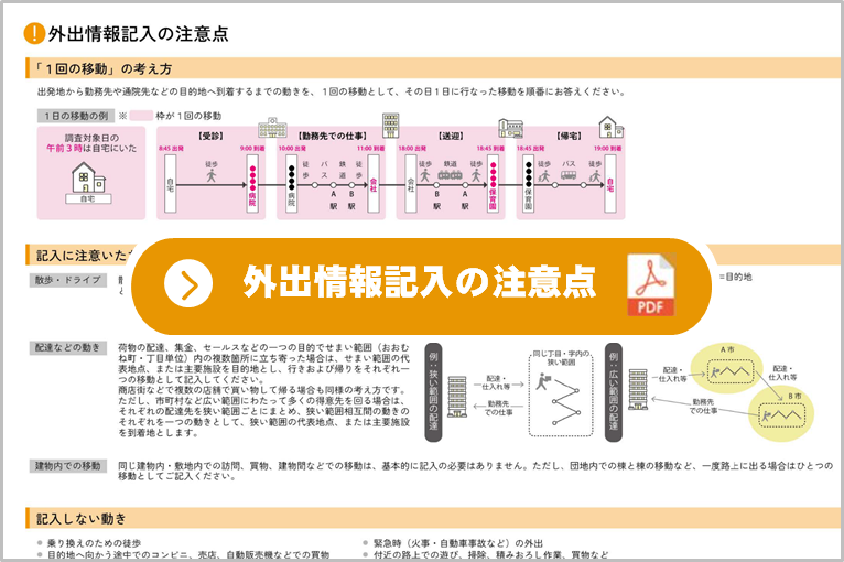外出情報の回答例